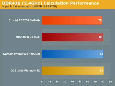 DDR436 (2.4GHz) Calculation Performance